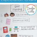 10 Anchor Charts For Mastering Behavior Expectations In 2021 Insects