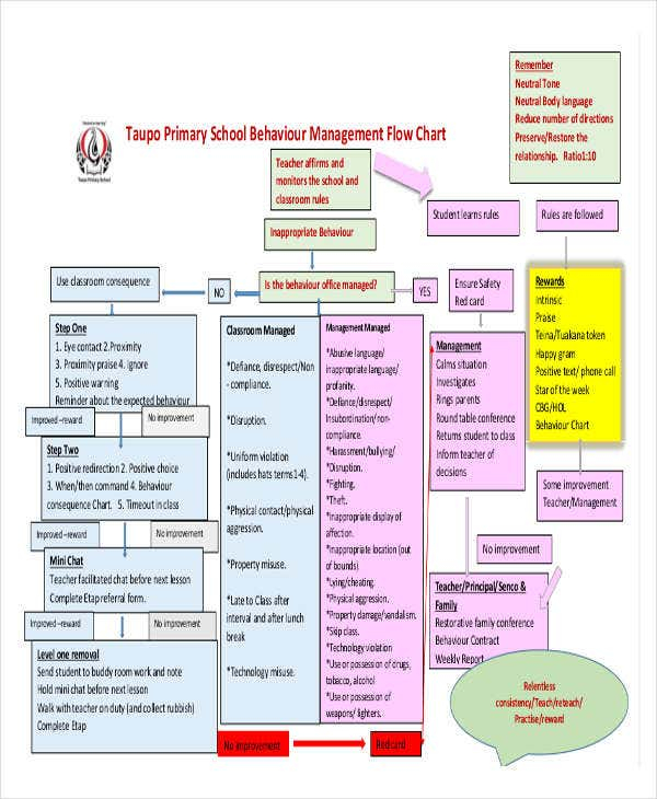 19 Free Flowchart Templates Free Premium Templates