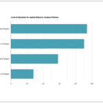 2023 Applied Behavior Analysis Degree Guide College Factual