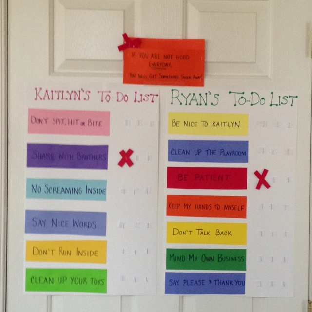 Three Strikes Behavior Chart