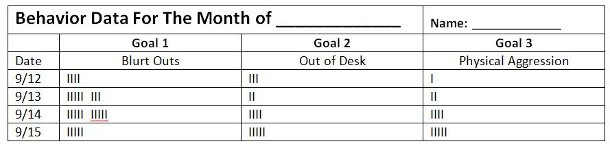 3 Things You Should Be Tracking With All Behavior Teacher