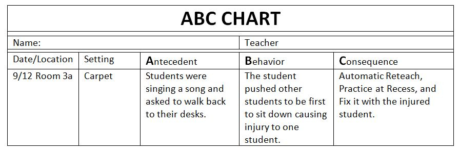 3 Things You Should Be Tracking With All Behavior Teacher