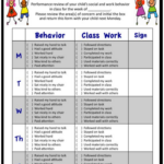 A Behavior Checklist For Common Behavior Issues Met In A Lower