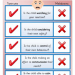 A Simple Poster Pinpointing The Differences In The Behaviour Exhibited