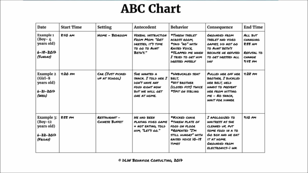 Abc Behavior Chart Template HQ Template Documents