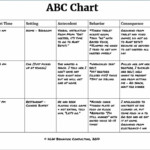 Abc Behavior Chart Template HQ Template Documents