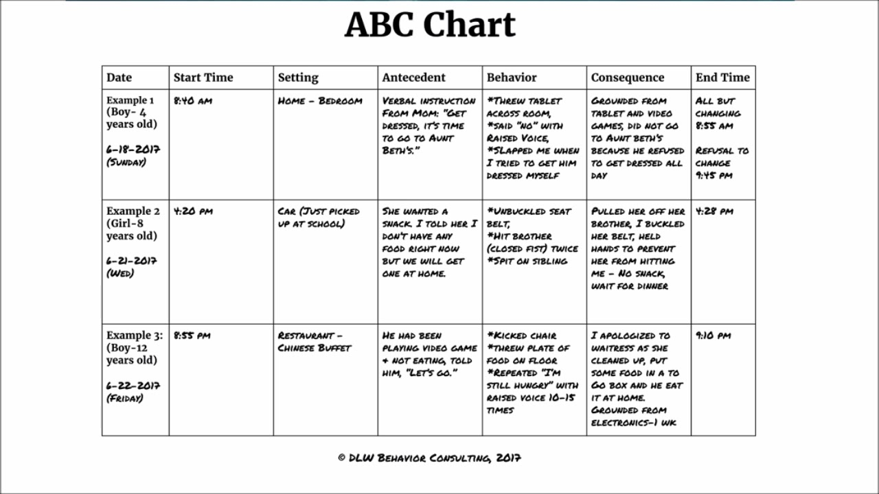 Abc Behavior Chart Template HQ Template Documents