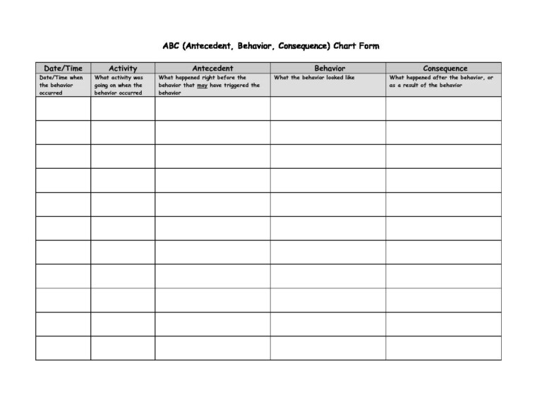 abc-behavior-chart-for-kids-behaviorchart