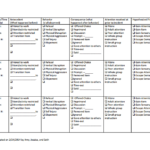 ABC Checklist Classroom Behavior Management Special Education