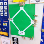 Baseball Behavior Chart Students Begin Their Day In The Dugout Make It