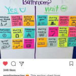 Bathroom Chart 3rd Grade Classroom Teaching Classroom Teaching