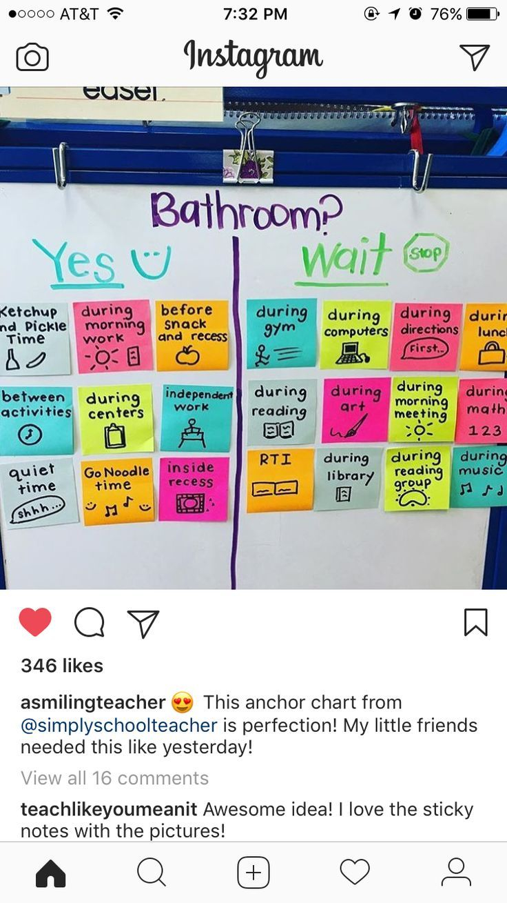 Bathroom Chart 3rd Grade Classroom Teaching Classroom Teaching