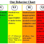 Behavior Chart The Meanings Of The Chosen Colors Are As Follows