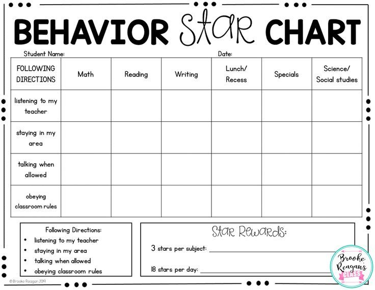 Behavior Charts For Preschool Classroom Target - BehaviorChart.net