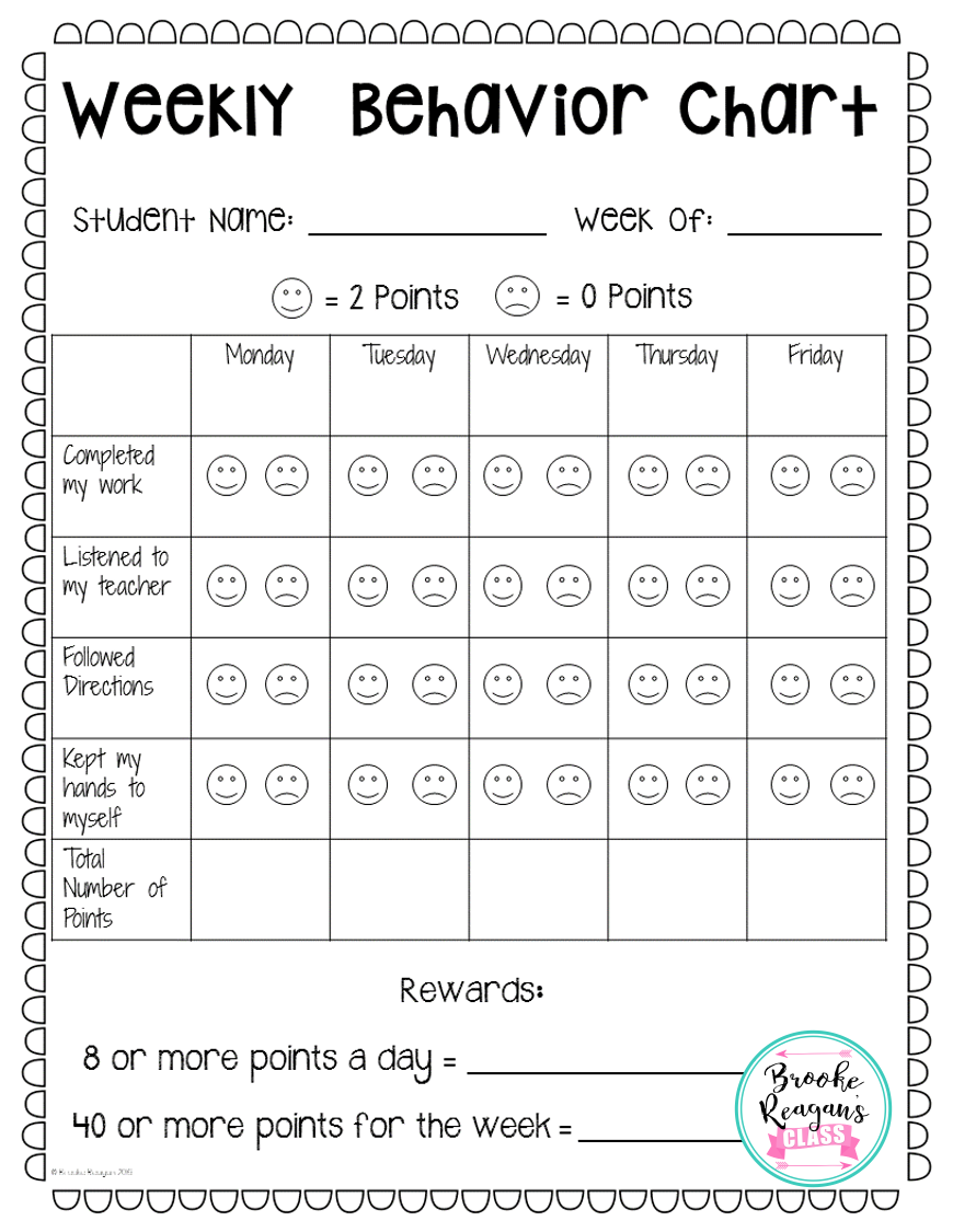 Behavior Charts Classroom Behavior Management And Behavior 