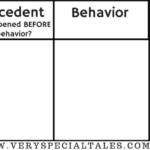 Behavior Charts How To Easily Track Behavior Like A Pro In 2020