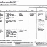 Behavior Intervention Plan Template Awesome Research Behavior