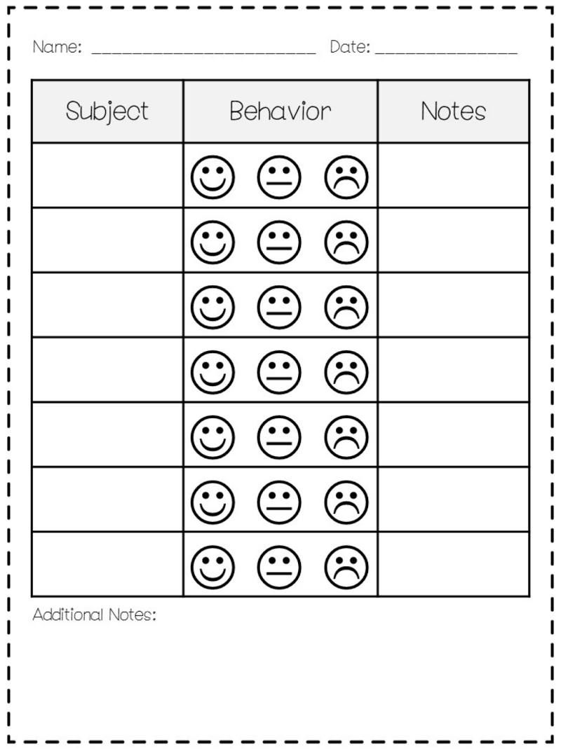 Behavior Notes pptx Google Drive Classroom Behavior Chart 