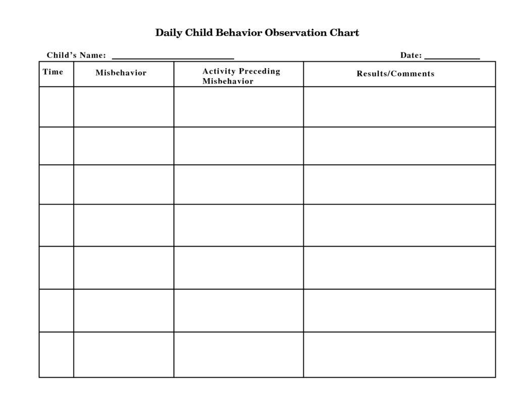 Behavior Observation Form Template Behaviour Chart Teacher 