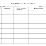 Behavior Observation Form Template Behaviour Chart Teacher