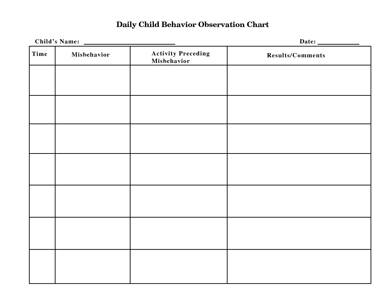 Behavior Observation Form Template Behaviour Chart Teacher