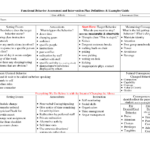 Behavior Plan Functional Behavior Assessment And Intervention Plan