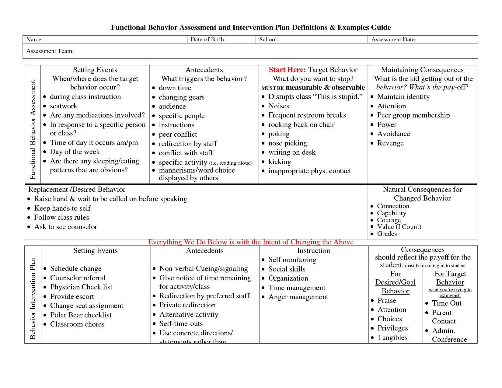 Behavior Plan Functional Behavior Assessment And Intervention Plan 