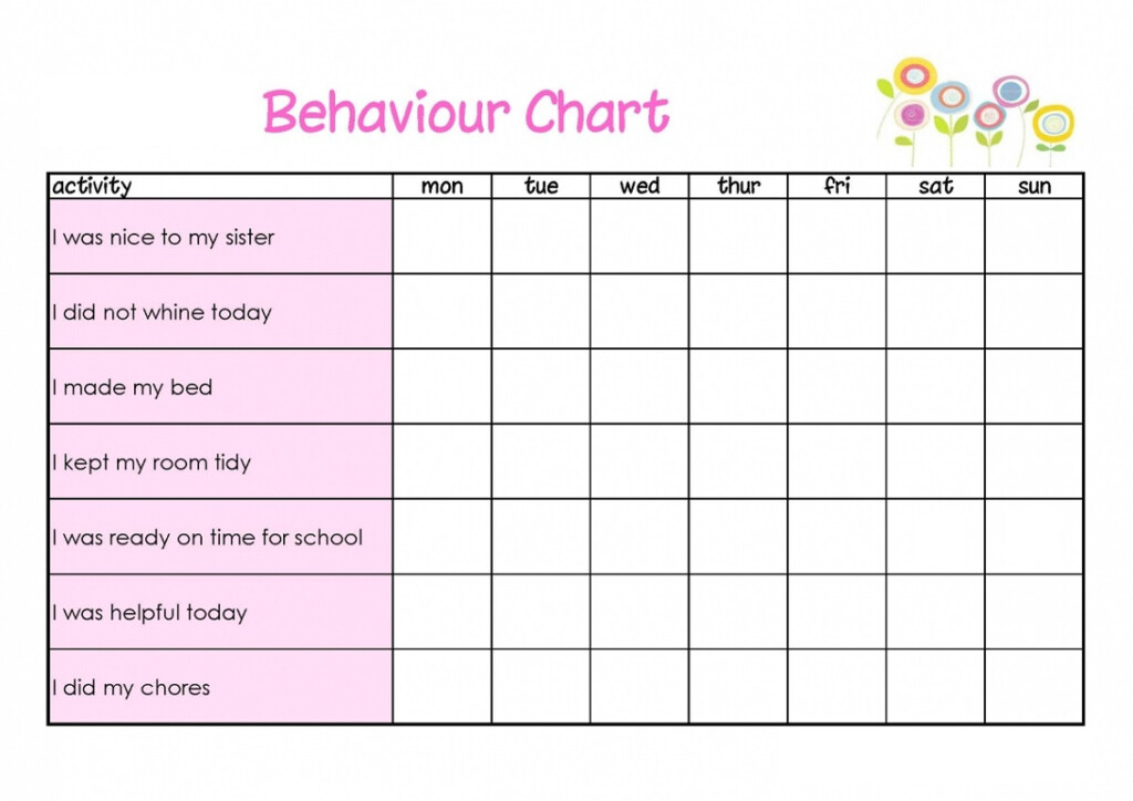 Behavior Reward Chart For Kids Educative Printable