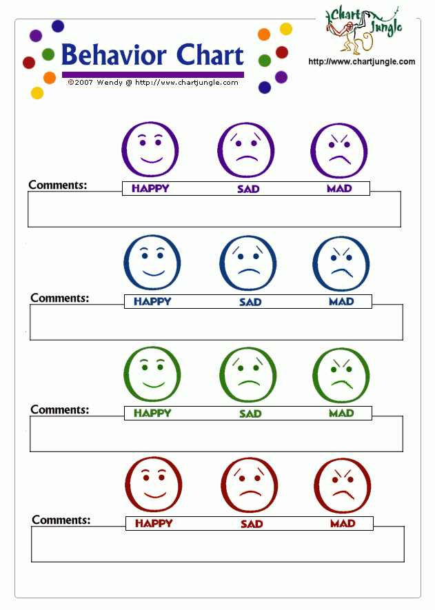 Behaviorchart 3faces gif