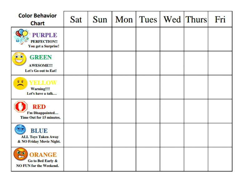 6 Wave Behaviors Chart - BehaviorChart.net