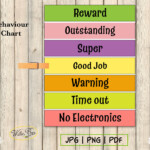 Behaviour Ladder Child Behaviour Chart Colour Warning Chart Etsy