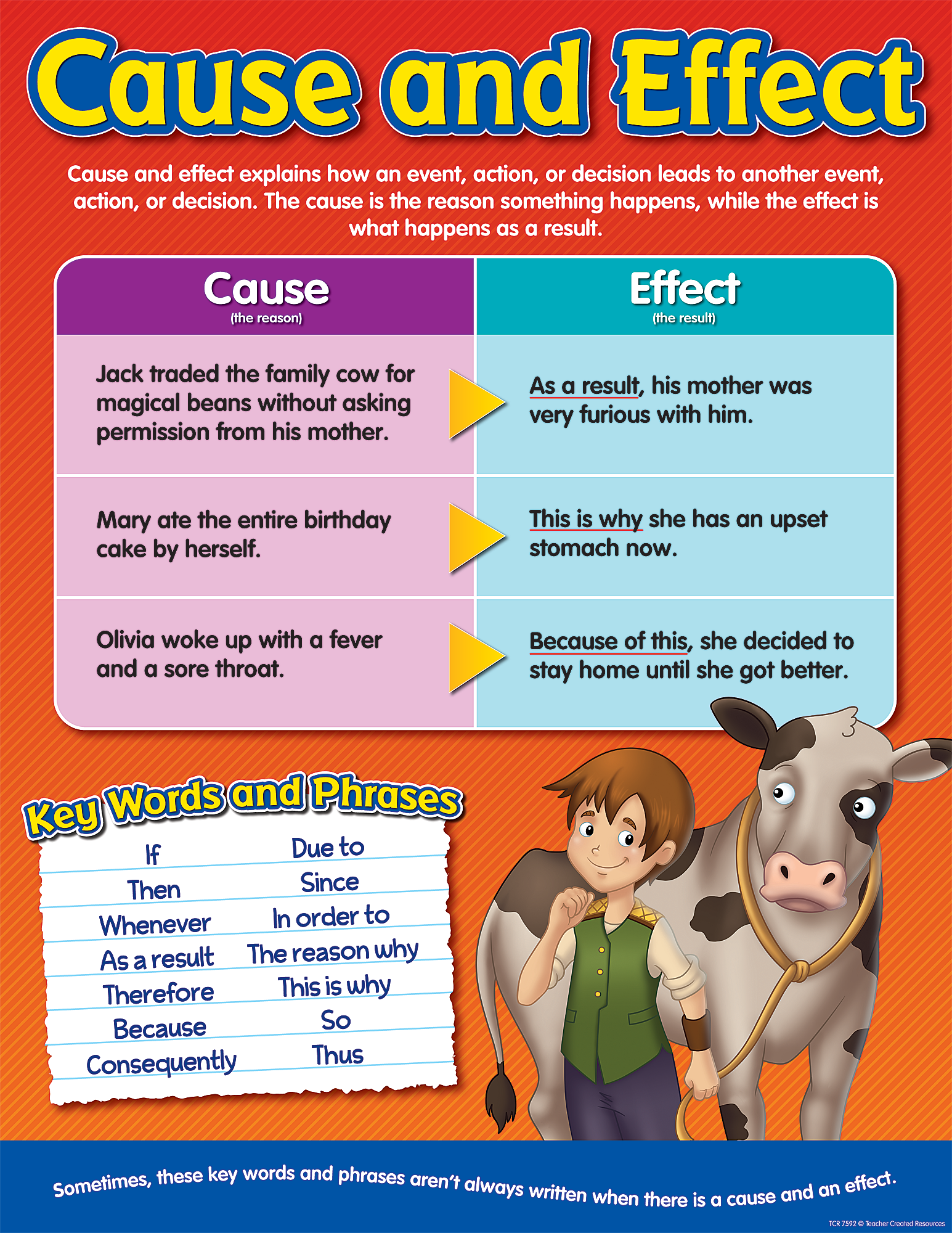 Cause And Effect Chart TCR7592 Teacher Created Resources