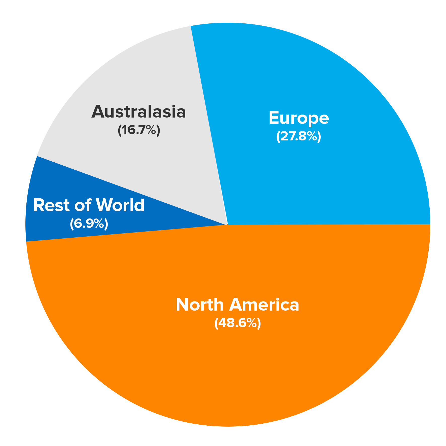 Charts And Graphs Communication Skills From MindTools