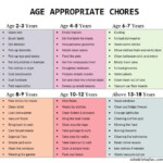 Chore Chart For Kids Templates Age Appropriate Chore List Printable