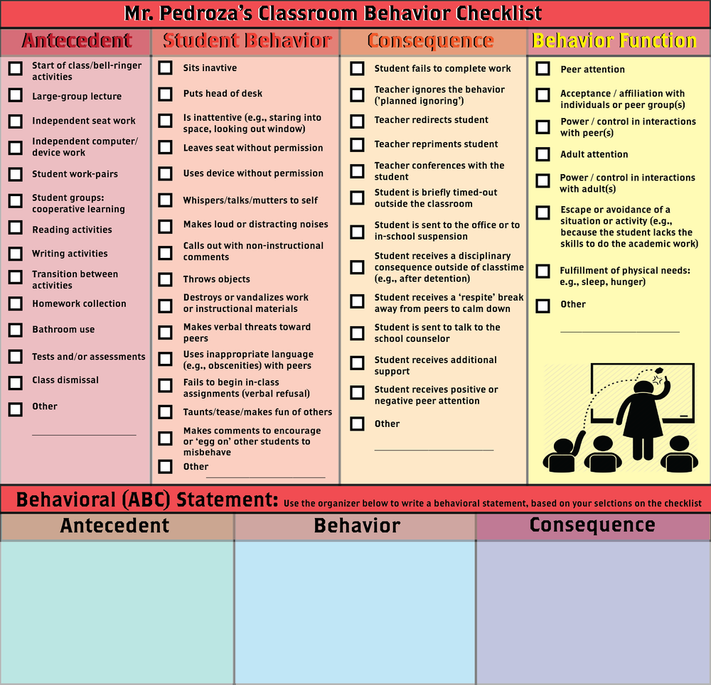 Classroom Behavior Student Behavior Student Behavior Chart