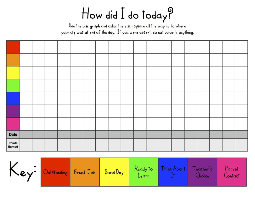 Confessions Of A Church Girl Behavior Bar Graph Bar Graphs 