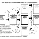 Contingency Pathway Charting Positive Behavior Support Applied