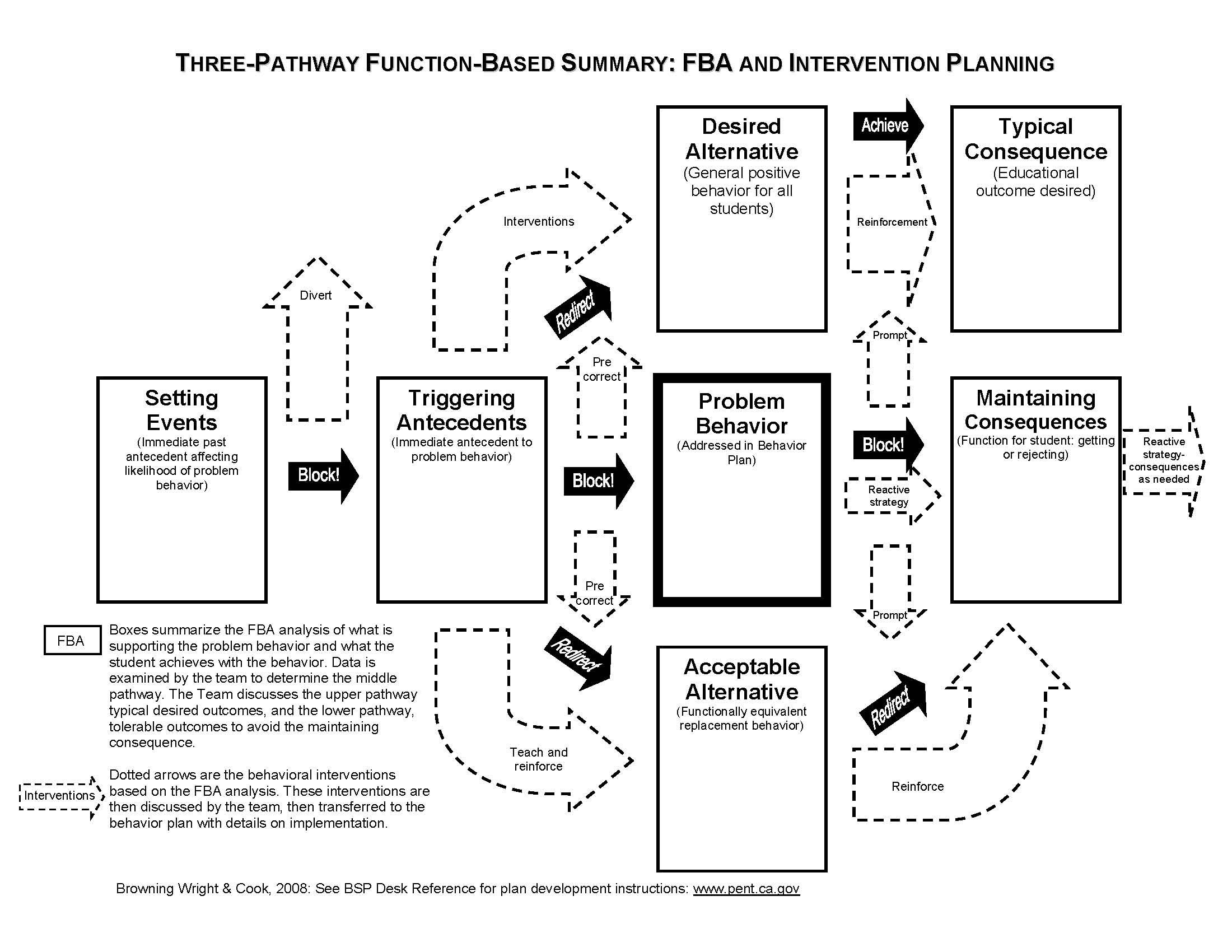 Contingency Pathway Charting Positive Behavior Support Applied 