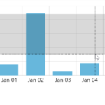 Cursor AmCharts 5 Documentation