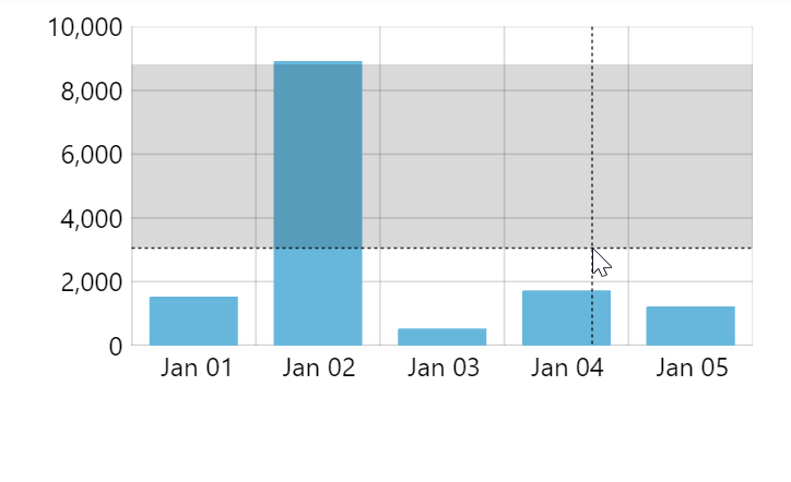 Cursor AmCharts 5 Documentation