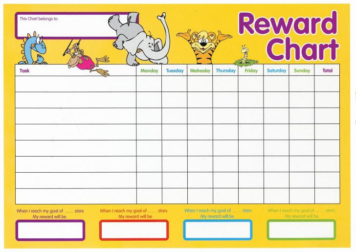 Customizable Behavior Reward Chart For Kids Realtec