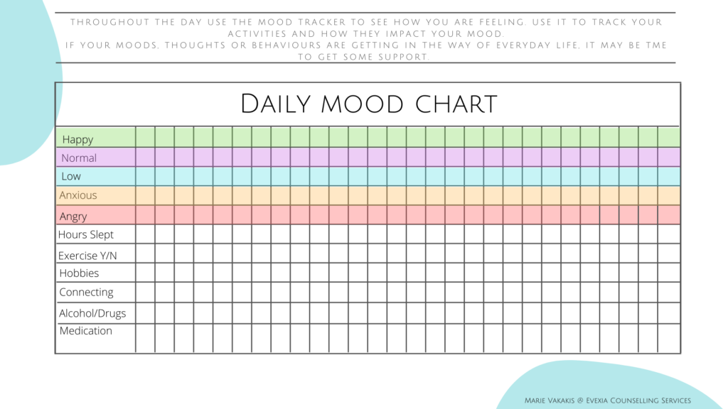 Mood Behavior Chart - BehaviorChart.net