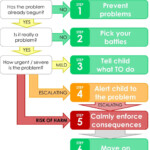 Discipline More Good Days Parenting Blog Discipline Chart School