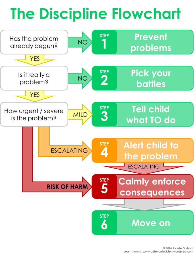 Discipline More Good Days Parenting Blog Discipline Chart School 