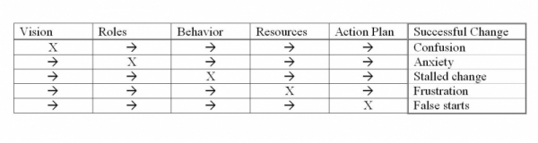 Episcopal Church Foundation Vital Practices Blogs Charting Change 