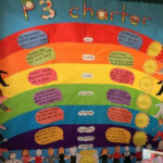 Example Class Charter Linking Shanarri Class Charter Class Charter