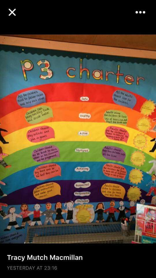 Example Class Charter Linking Shanarri Class Charter Class Charter 