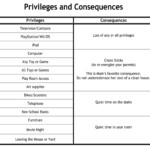 Family Rules And Consequences Chart In 2022 Rules For Kids Printable