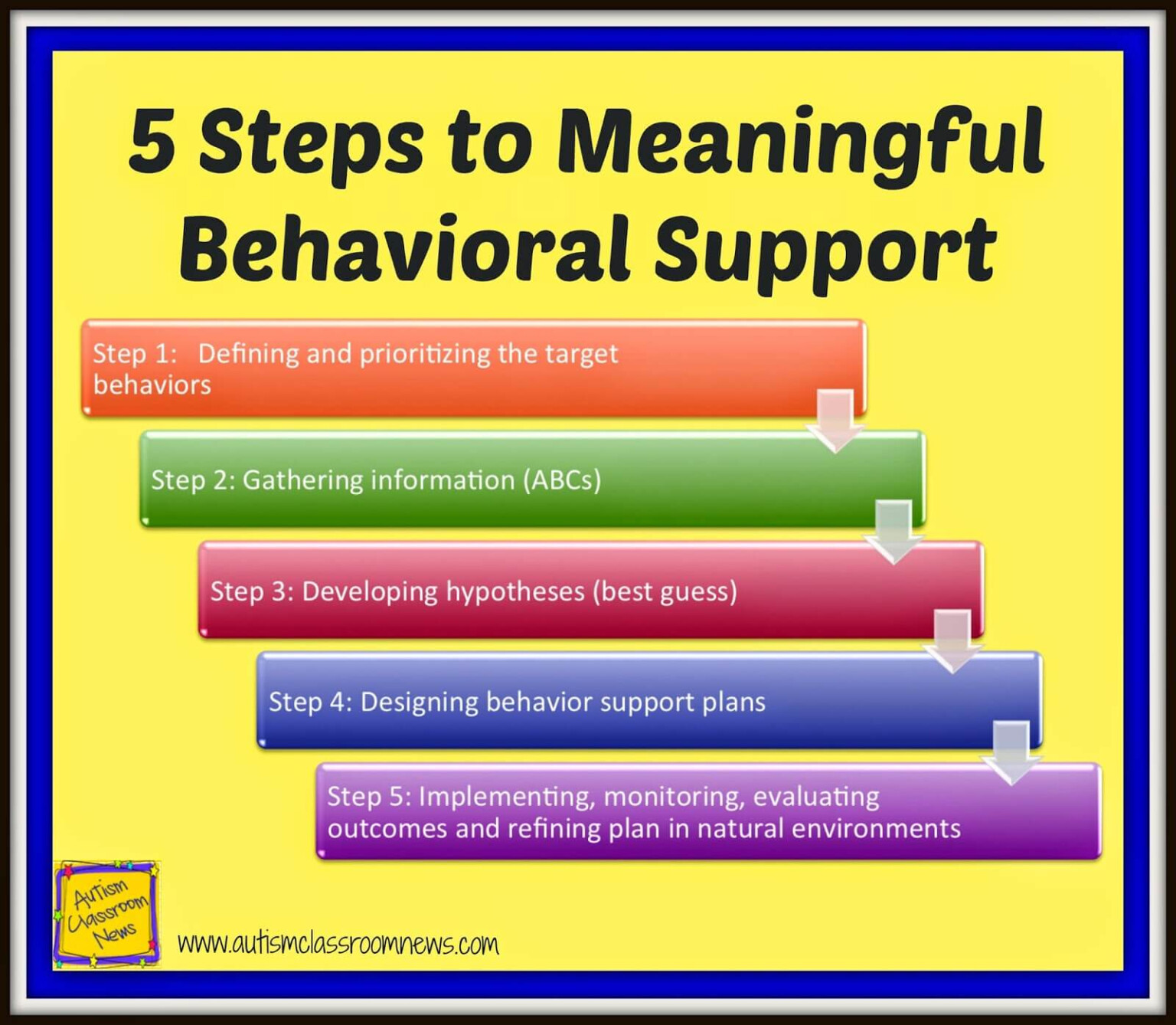 5-step-reward-chart-behaviorchart