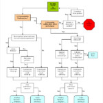 Flow Chart Examples 48 In PDF Examples